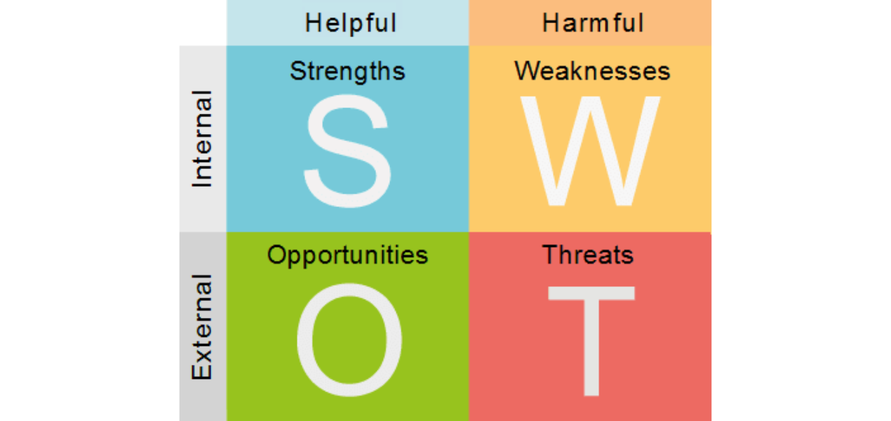 SWOT Analysis
